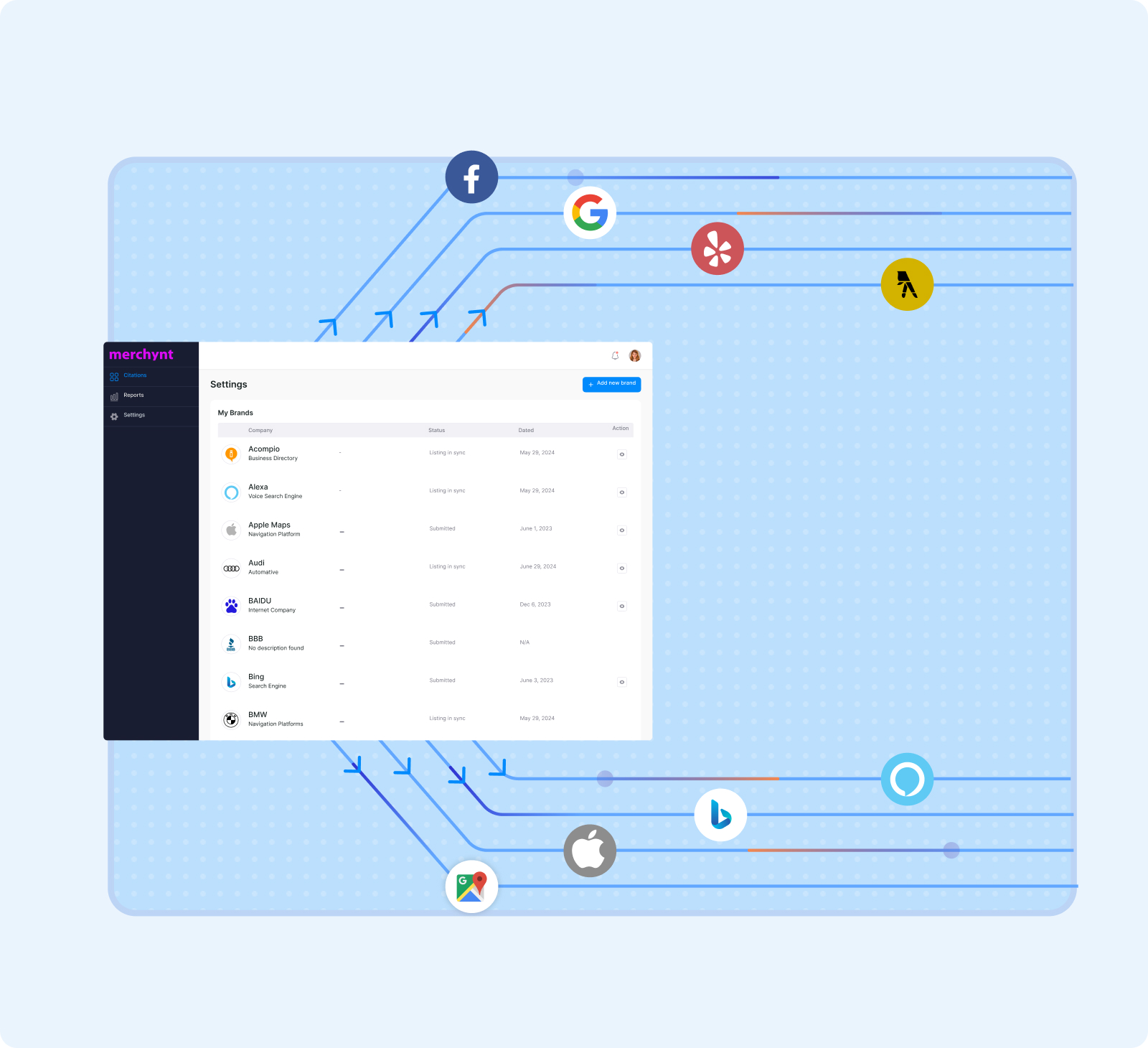 Illustration of local directory listings distributed to major online platforms